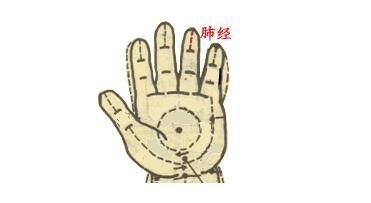 【保山安利醫(yī)院】小兒推拿動圖大全，快收藏！