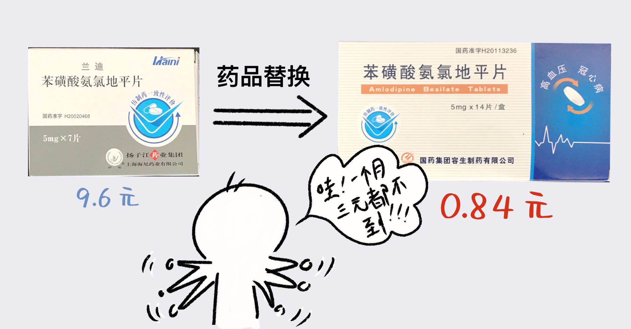 國(guó)家藥品集中帶量采購(gòu)落地保山安利醫(yī)院，我院慢性病藥品價(jià)格最高降91.2%?。?！